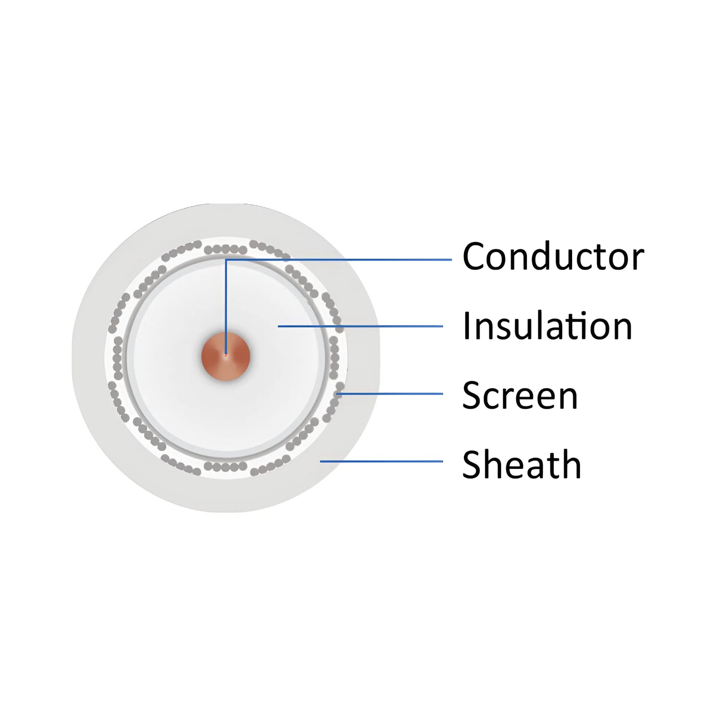 Bry-Coaxial-Rg6-Cx1-Ccs-White-100M-Coaxial Cable